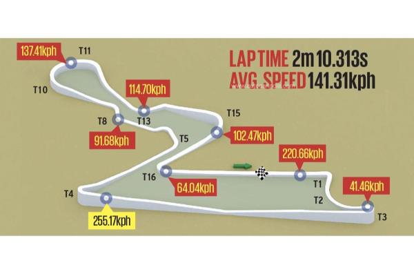 Porsche Taycan BIC EV record