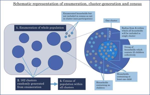 Snakebites in rural Mozambique can cost households five times more than uncomplicated malaria
